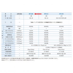 nfx-mc-3